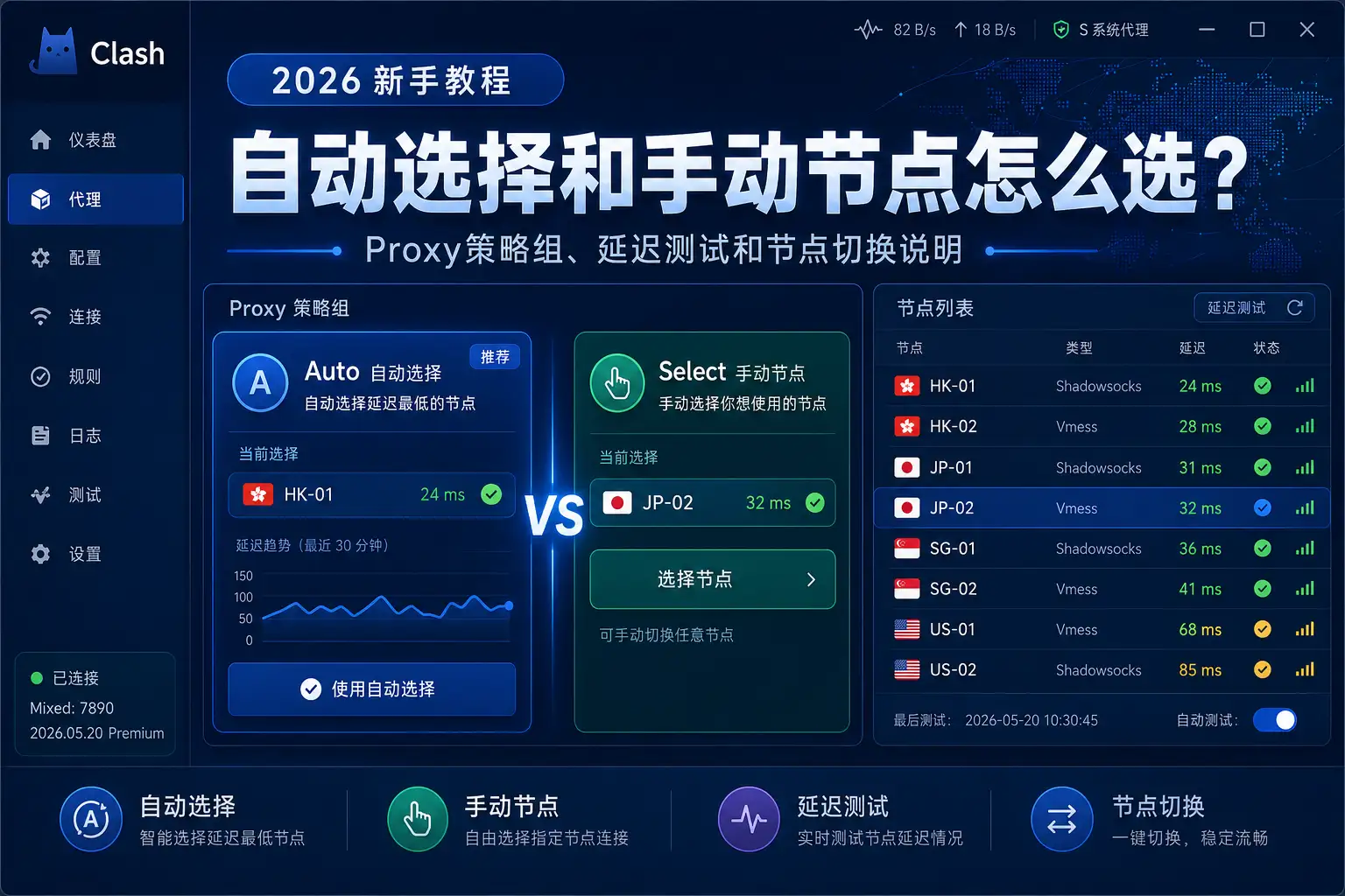 Clash自动选择和手动节点怎么选？2026年Proxy策略组、延迟测试和节点切换教程