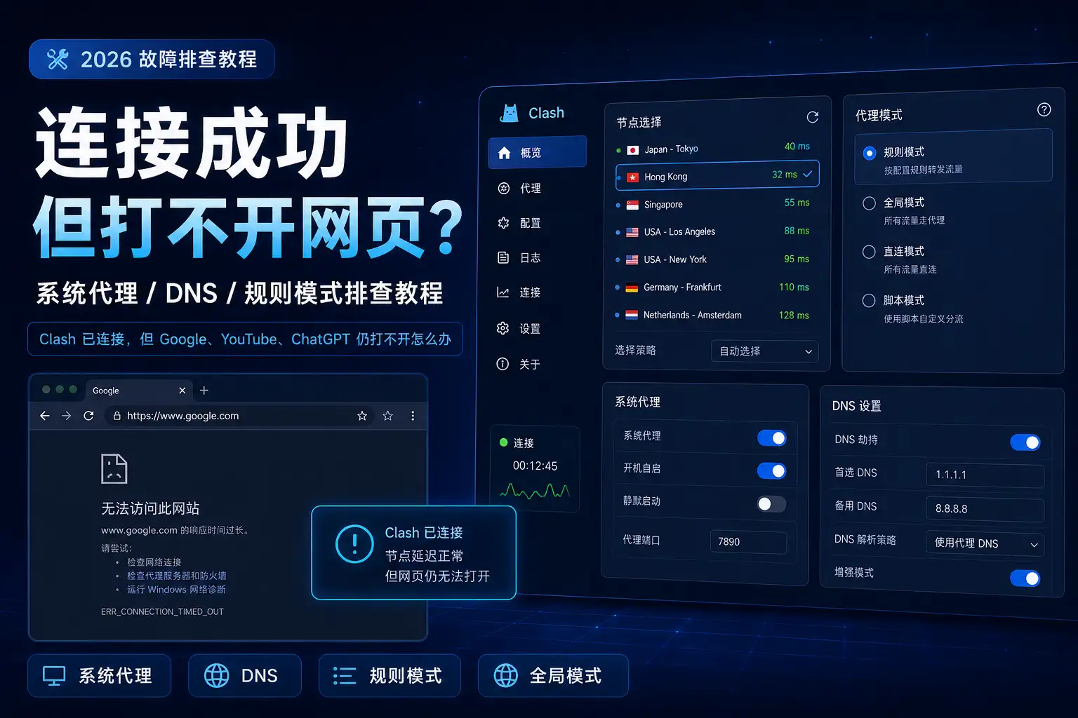 Clash连接成功但打不开网页怎么办？2026年系统代理、DNS和规则模式排查教程