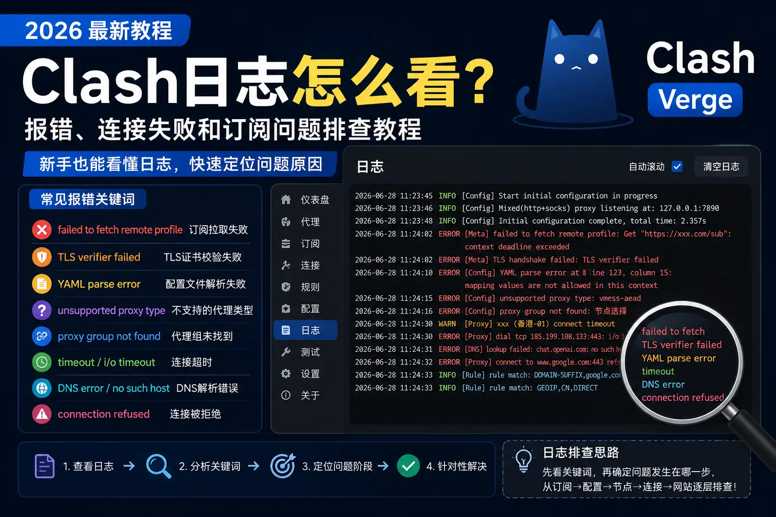 Clash日志怎么看？2026年Clash Verge报错、连接失败和订阅问题排查教程
