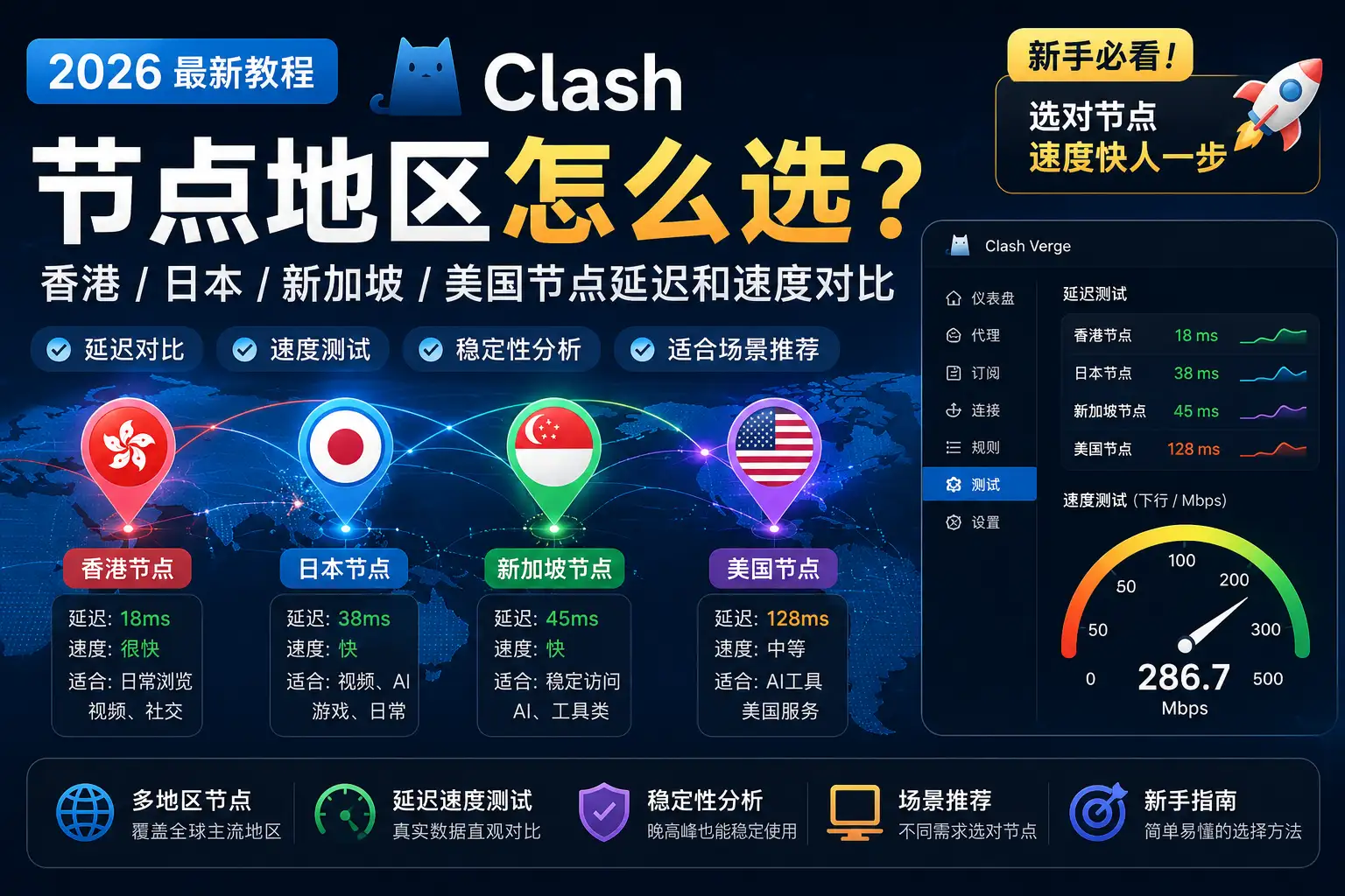 Clash节点地区怎么选？2026年香港、日本、新加坡、美国节点延迟和速度对比教程