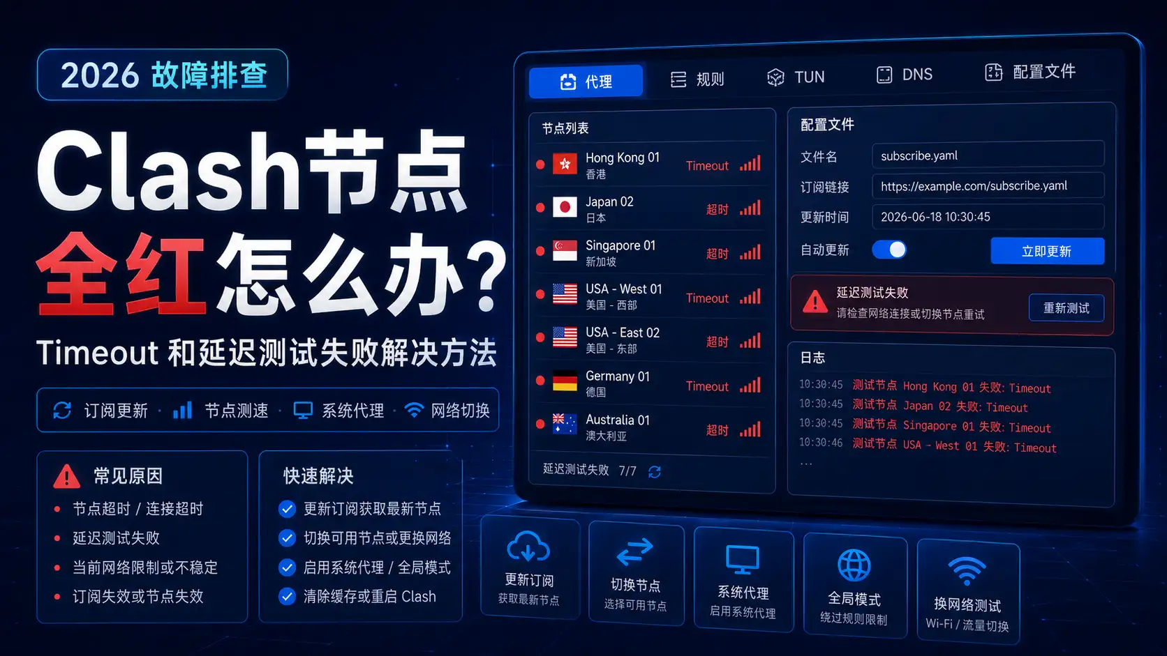 Clash节点全红怎么办？2026年Timeout和延迟测试失败解决方法