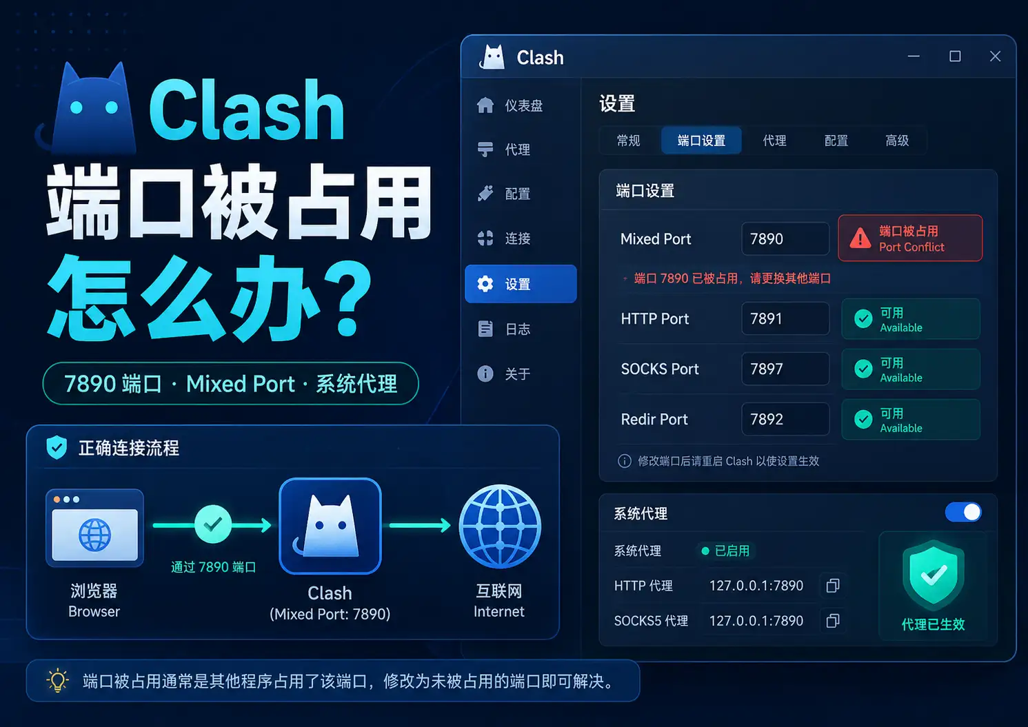 Clash端口被占用怎么办？2026年7890端口、Mixed Port和系统代理设置教程