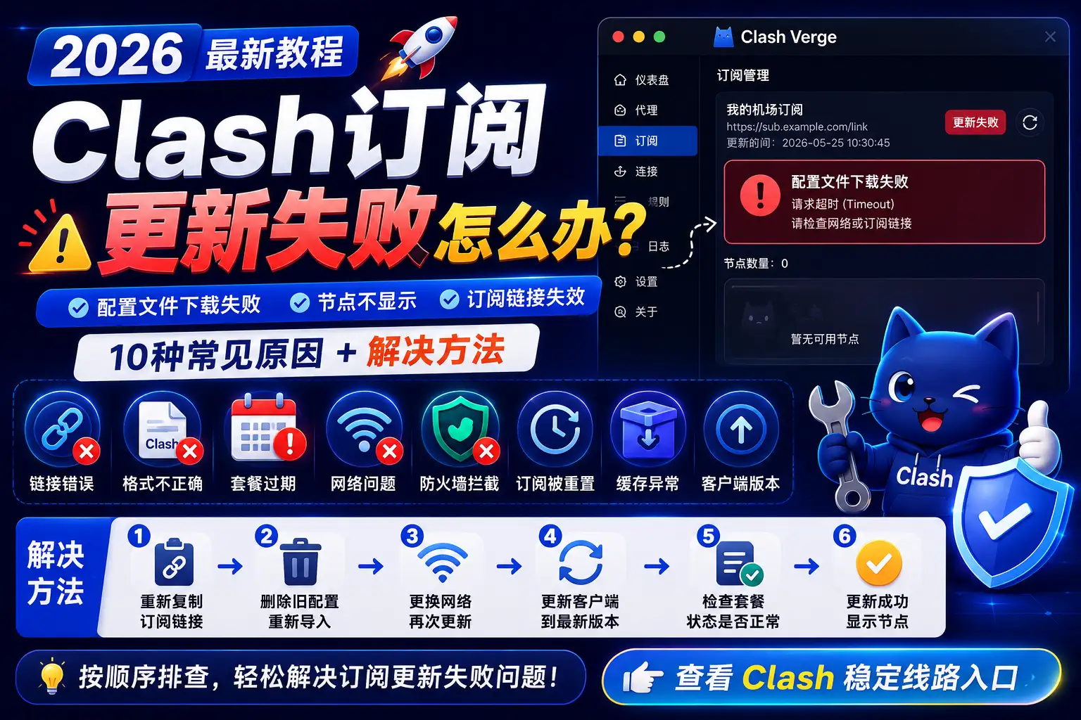 Clash订阅更新失败怎么办？2026年配置文件下载失败、节点不显示解决方法