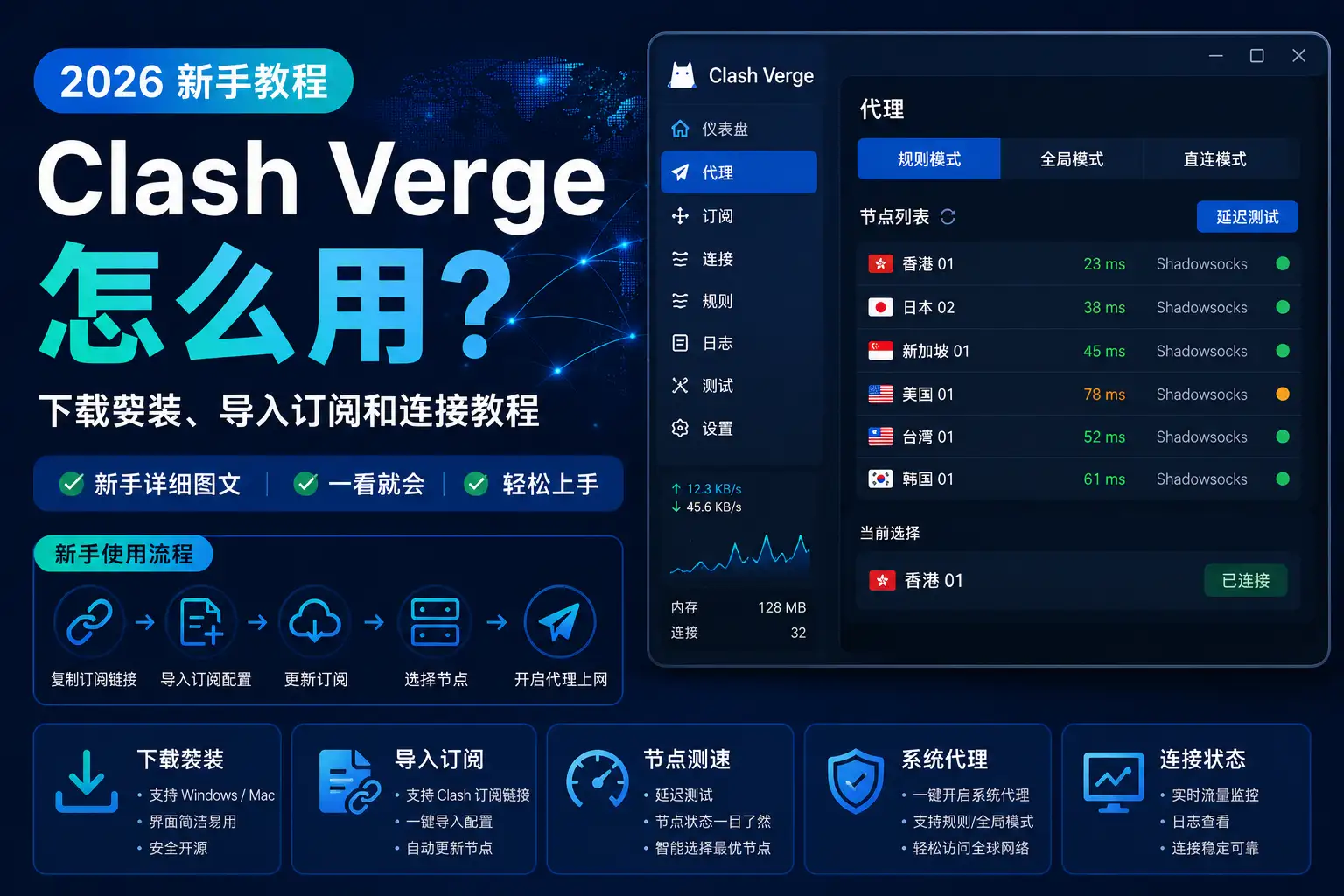 Clash Verge怎么用？2026年下载安装、导入订阅和连接教程