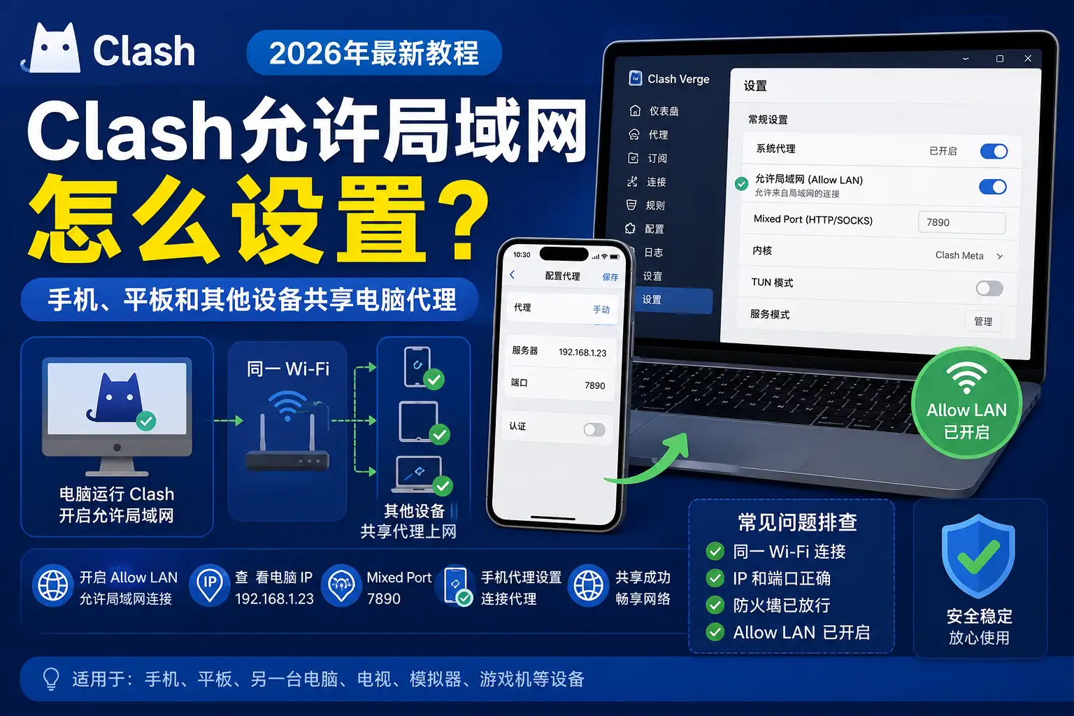 Clash允许局域网怎么设置？2026年手机、平板和其他设备共享电脑代理教程