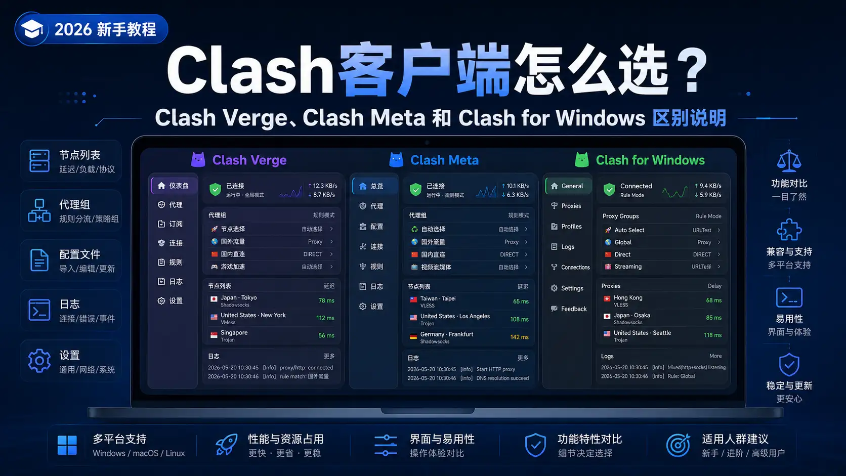 Clash客户端怎么选？2026年Clash Verge、Clash Meta和Clash for Windows区别说明