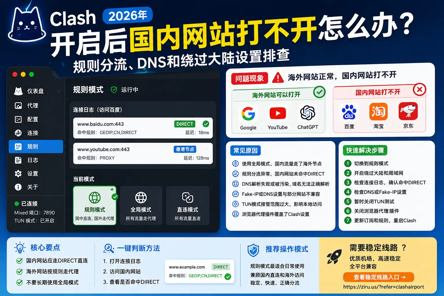Clash开启后国内网站打不开怎么办？2026年规则分流、DNS和绕过大陆设置排查