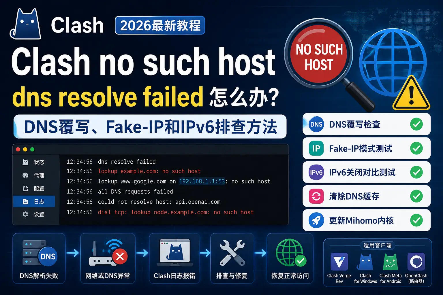 Clash提示 dns resolve failed: lookup… no such host 怎么办？2026年DNS覆写、Fake-IP和IPv6排查