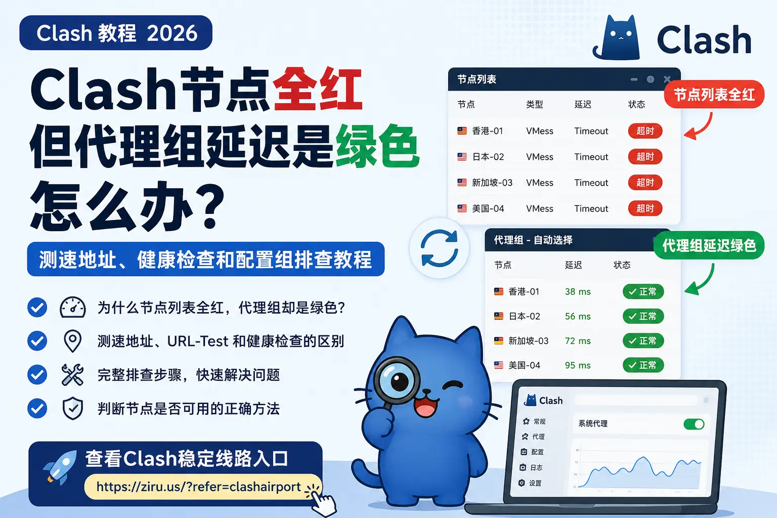 Clash节点全红但代理组延迟是绿色怎么办？2026年测速地址、健康检查和配置组排查