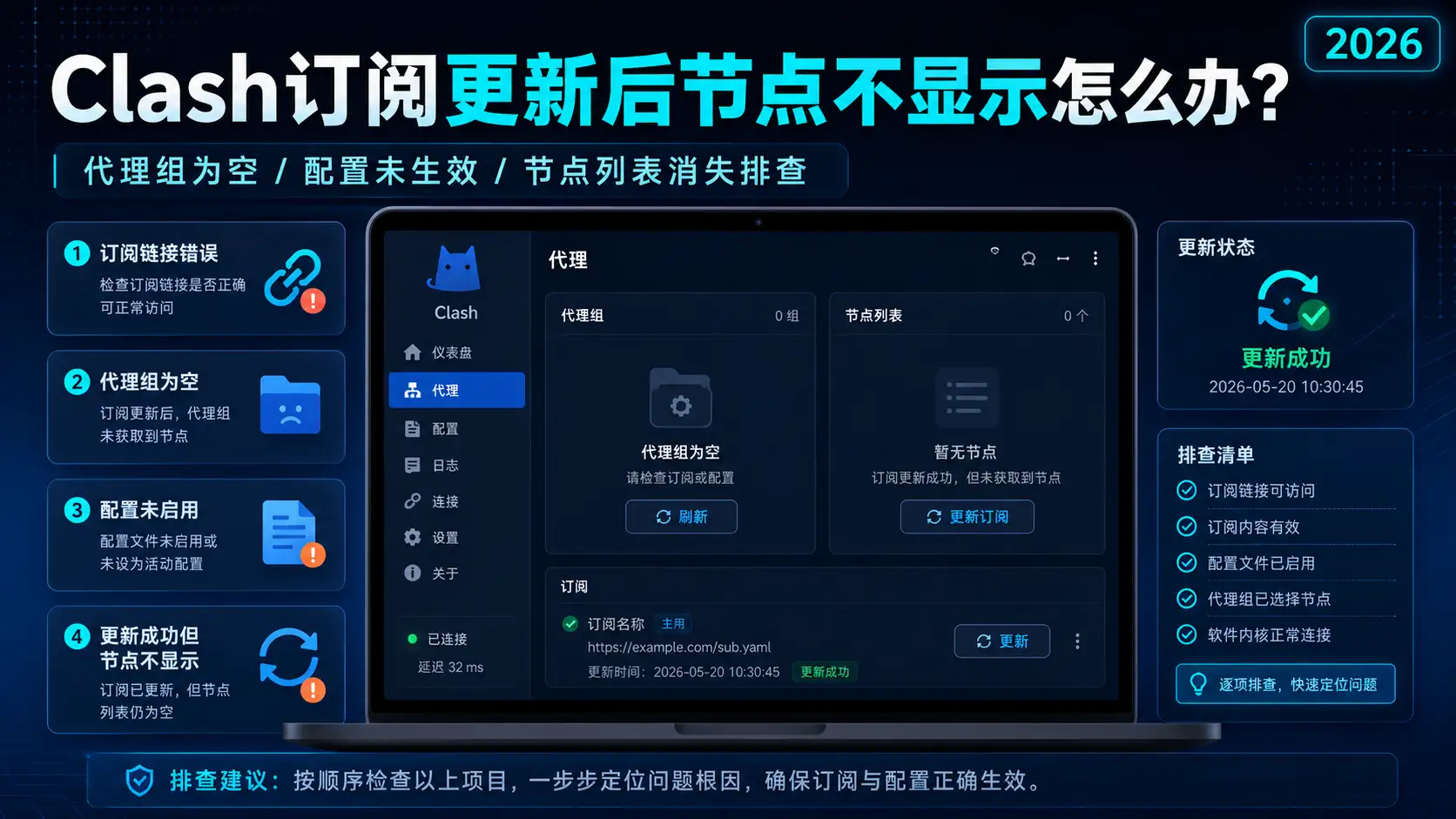 Clash订阅更新后节点不显示怎么办？2026年代理组为空、节点列表消失和配置未生效排查教程