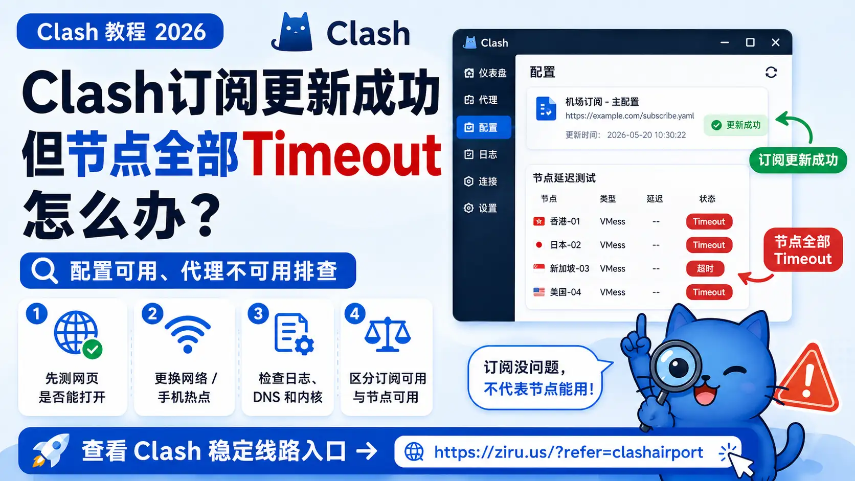 Clash订阅更新成功但节点全部Timeout怎么办？2026年配置可用、代理不可用排查