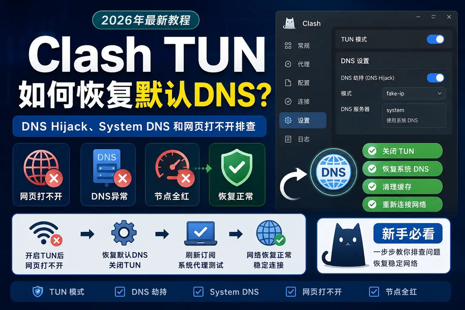 Clash TUN 如何恢复默认 DNS？2026 年 DNS Hijack、System DNS 和网页打不开排查