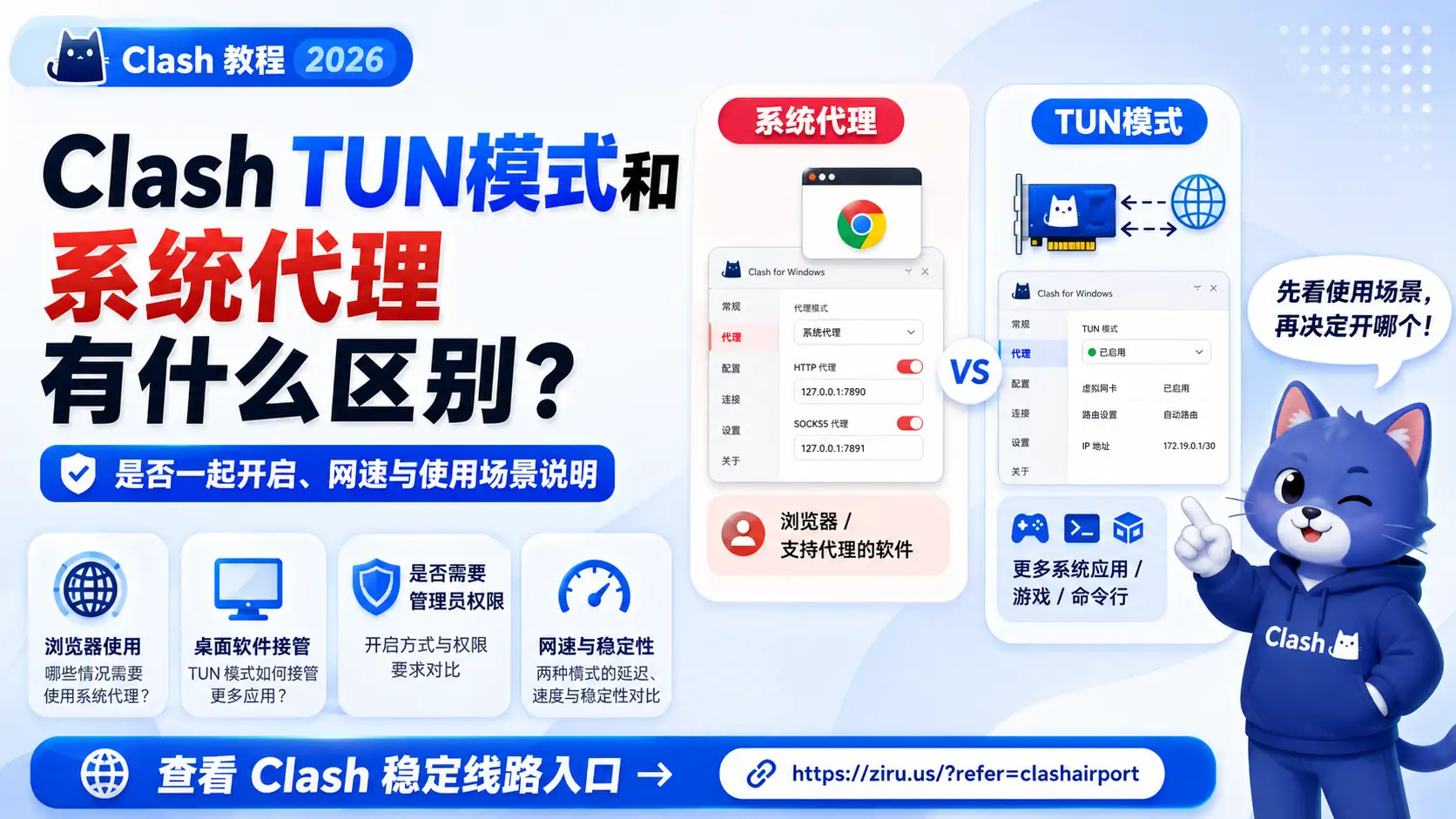 Clash TUN模式和系统代理有什么区别？2026年是否一起开启、网速与使用场景说明