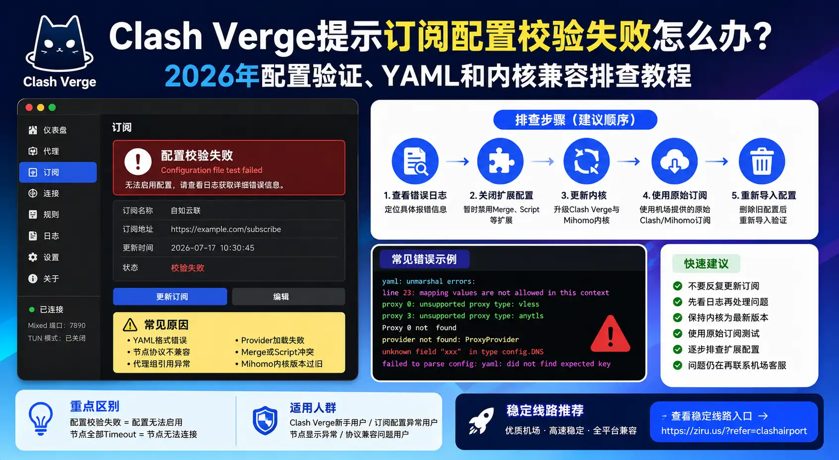 Clash Verge提示订阅配置校验失败怎么办？2026年配置验证、YAML和内核兼容排查