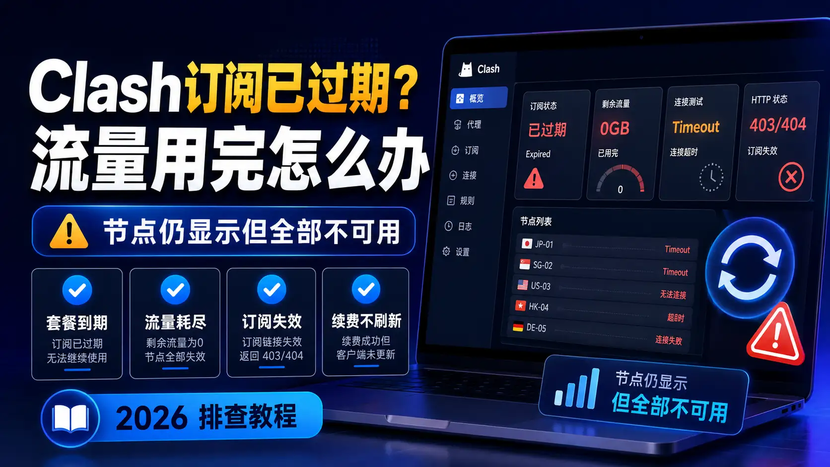 Clash订阅显示已过期或流量用完怎么办？2026年节点仍显示但全部不可用排查