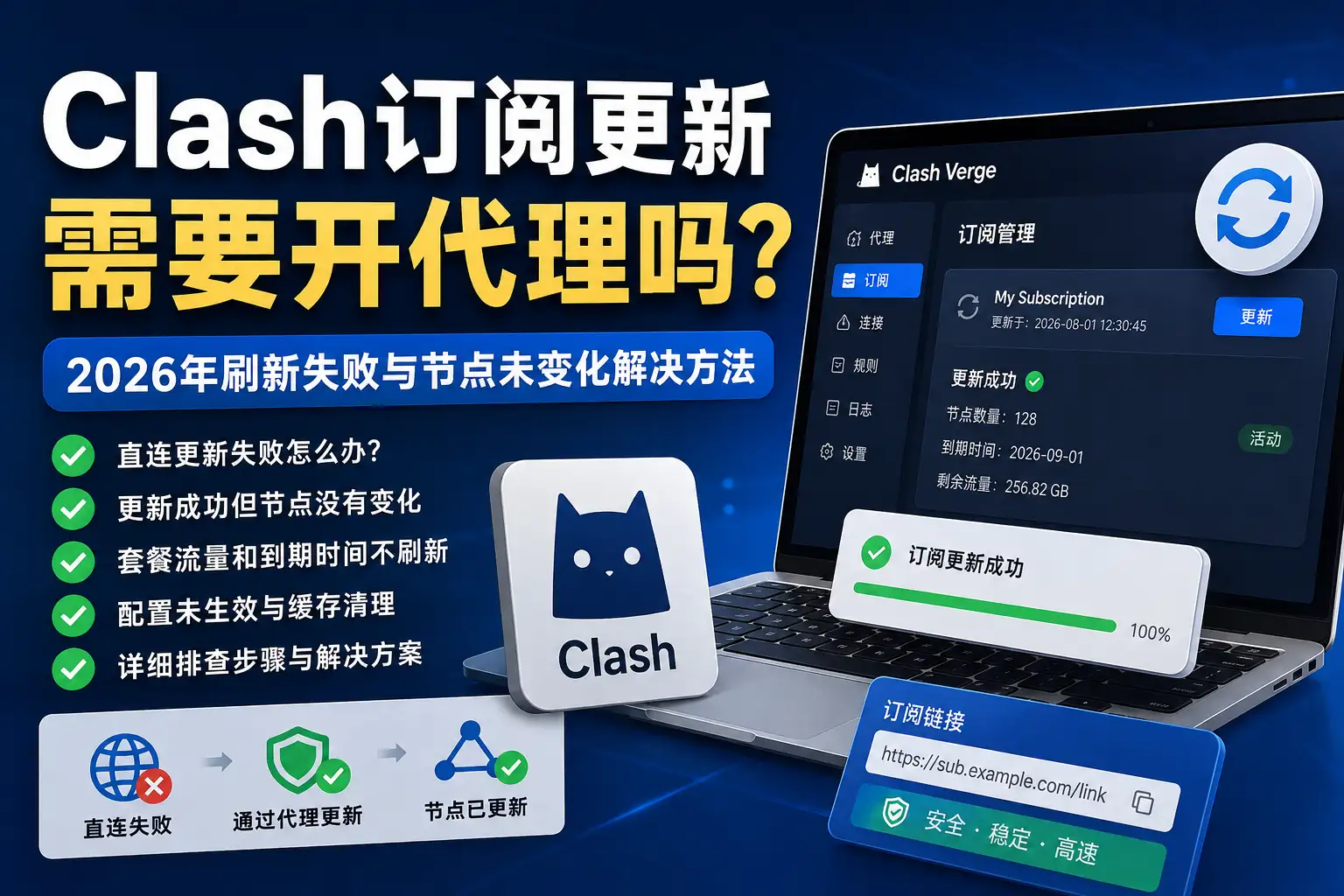 Clash订阅更新需要开代理吗？2026年直连刷新失败、更新后节点未变化排查