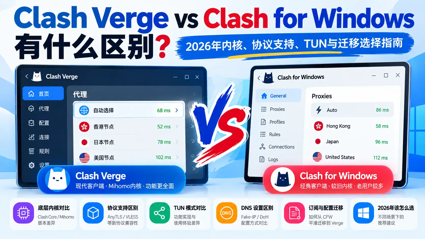 Clash Verge和Clash for Windows有什么区别？2026年内核、协议支持、TUN与迁移选择指南