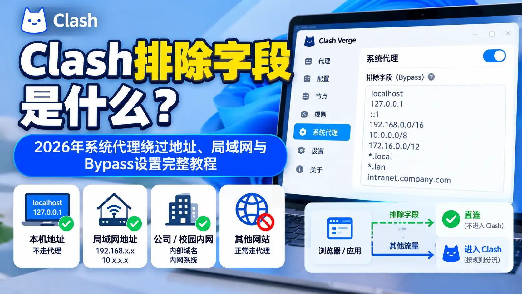 Clash排除字段是什么？2026年系统代理绕过地址、局域网与Bypass设置完整教程